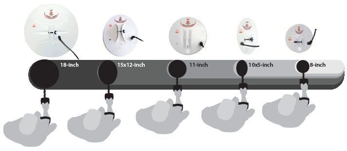 GPX 5000 Altın Dedektörü (11'' ve 15x12” Başlıklı)