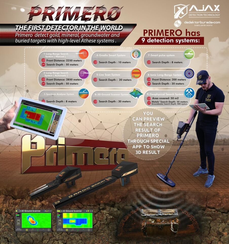 Primero YerAltı Görüntüleme
