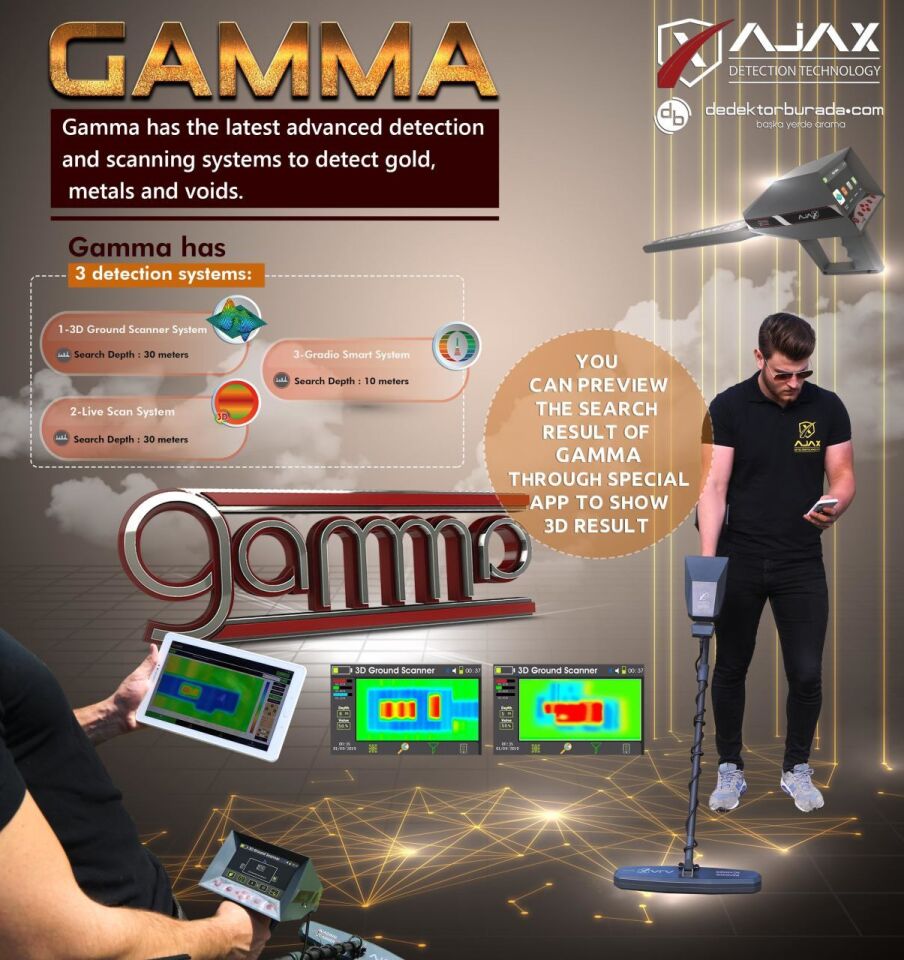 Gamma Yeraltı Görüntleme
