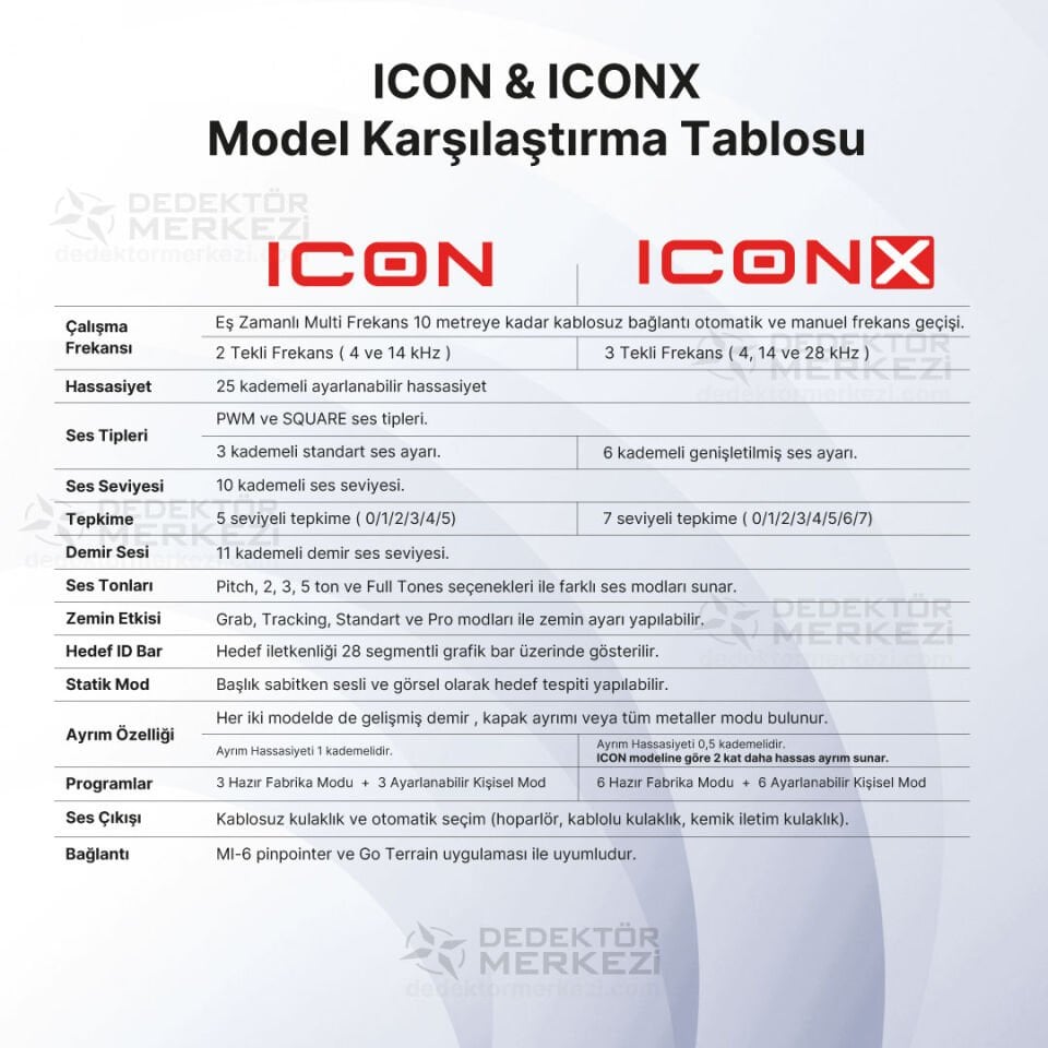 XP ICONX Dedektör – Standart Paket