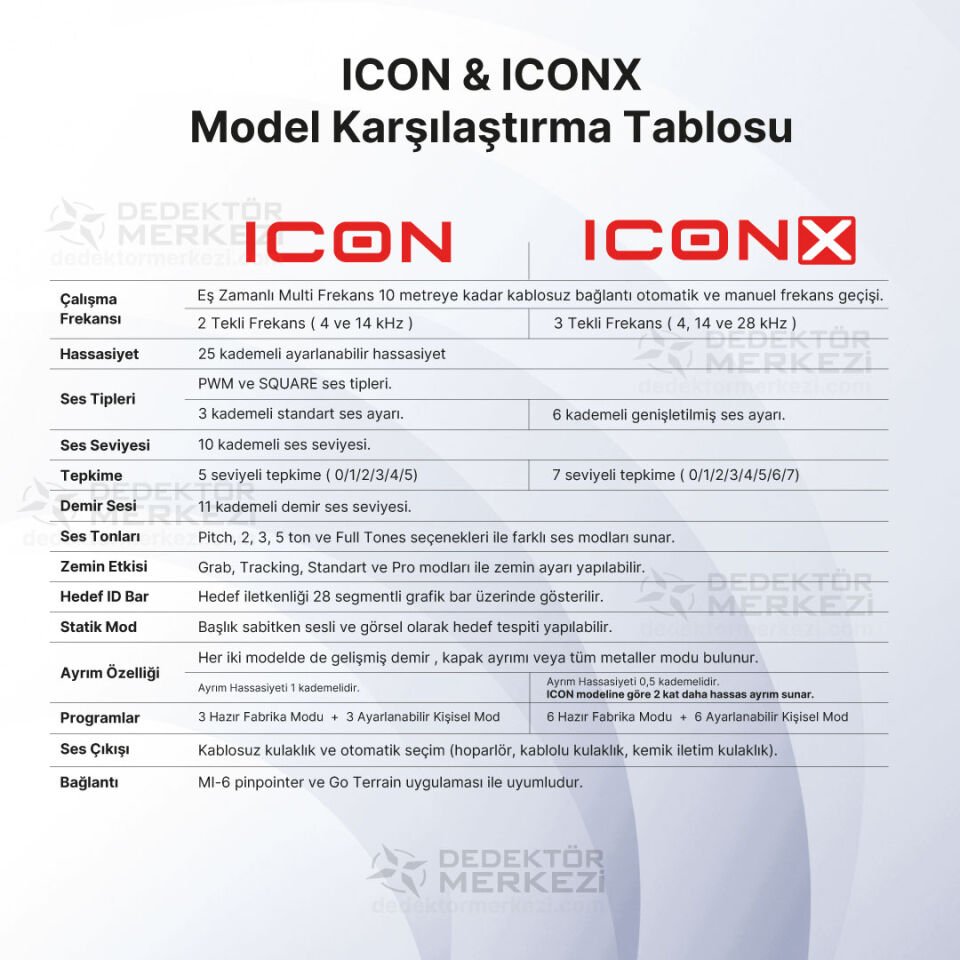 XP ICON Dedektör – Standart Paket