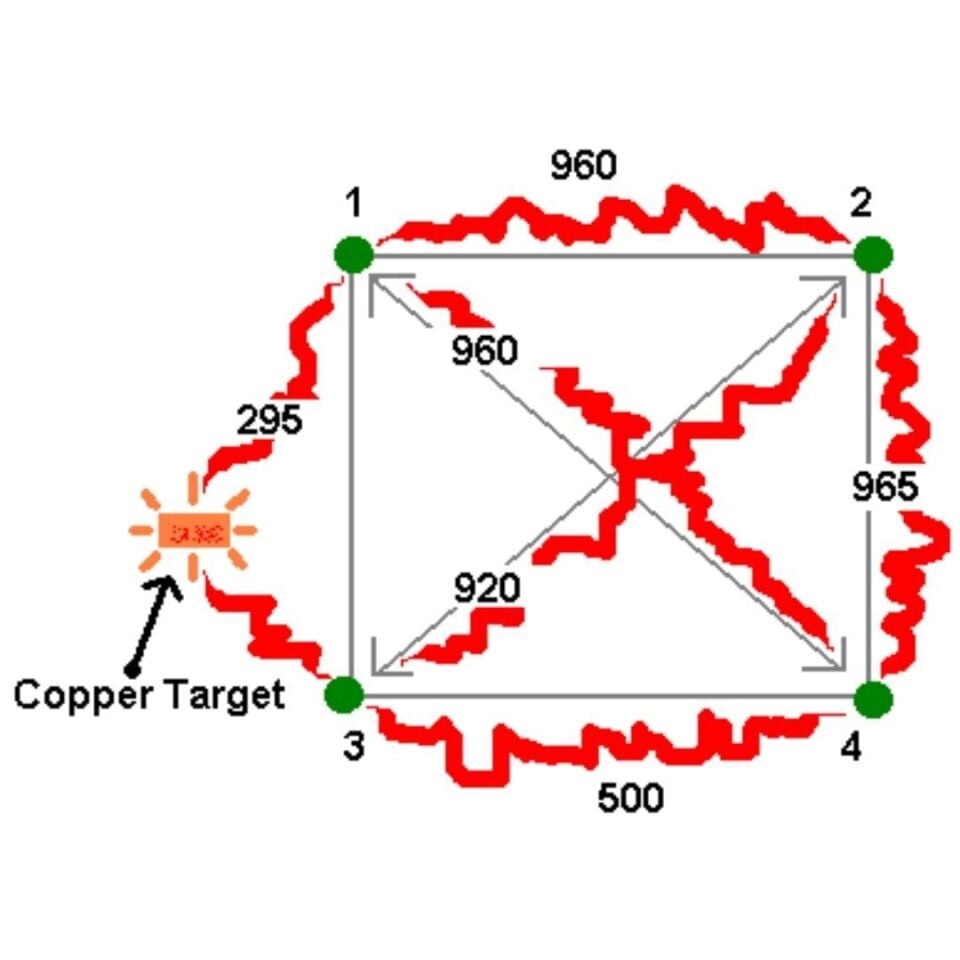 QUATROFORCE Rezistivite Sistemi