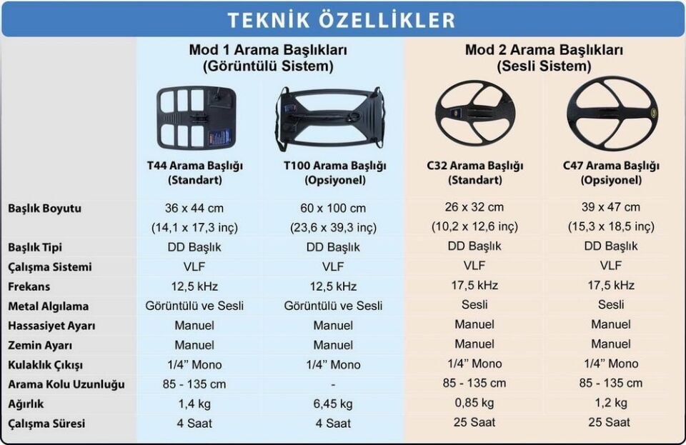 Deephunter Dedektör Başlığı T44 - 36cmx44cm